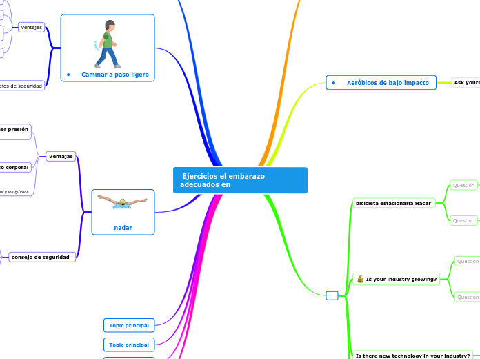 ejercicios-el-embarazo-adecuados-en-mind-map